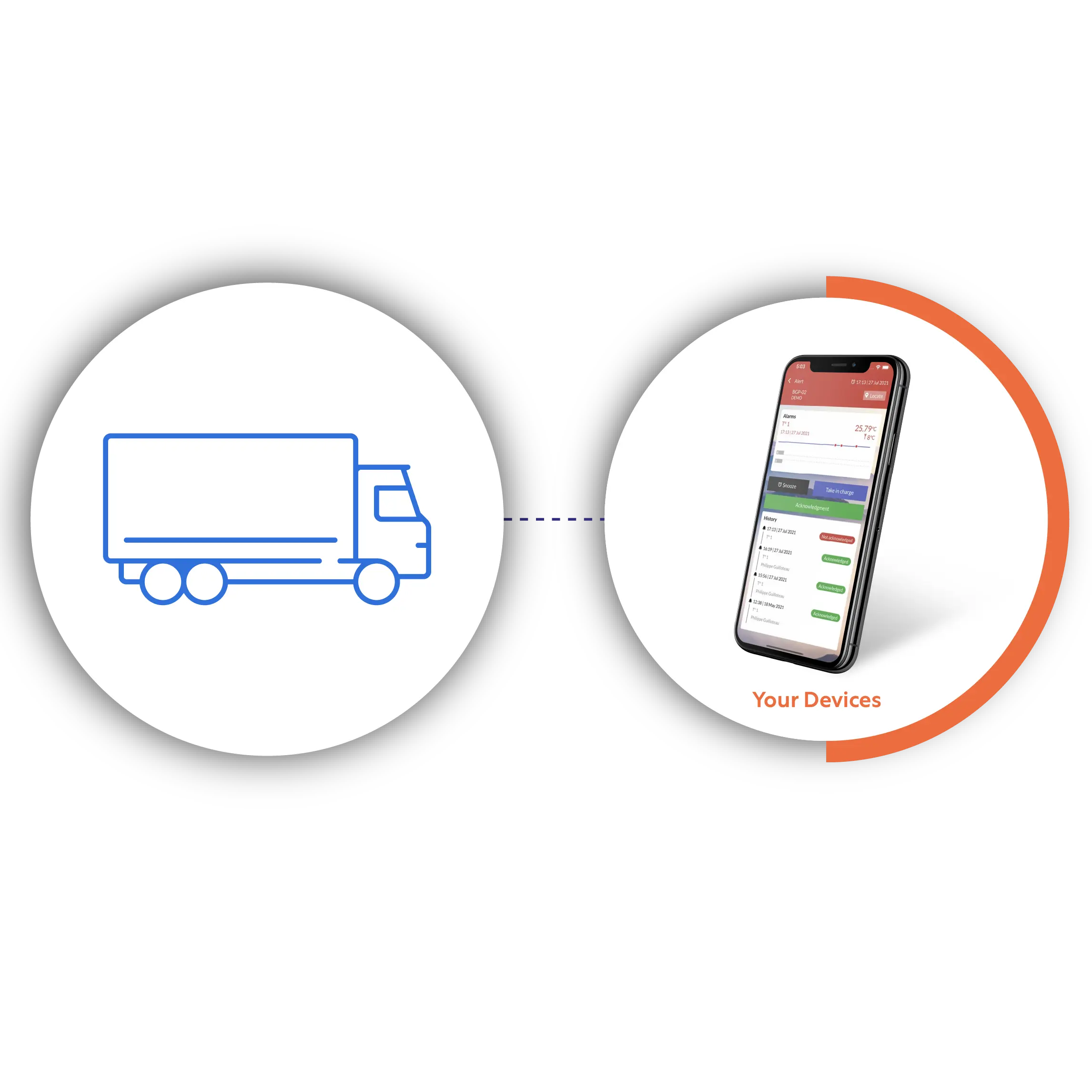 Truck Device