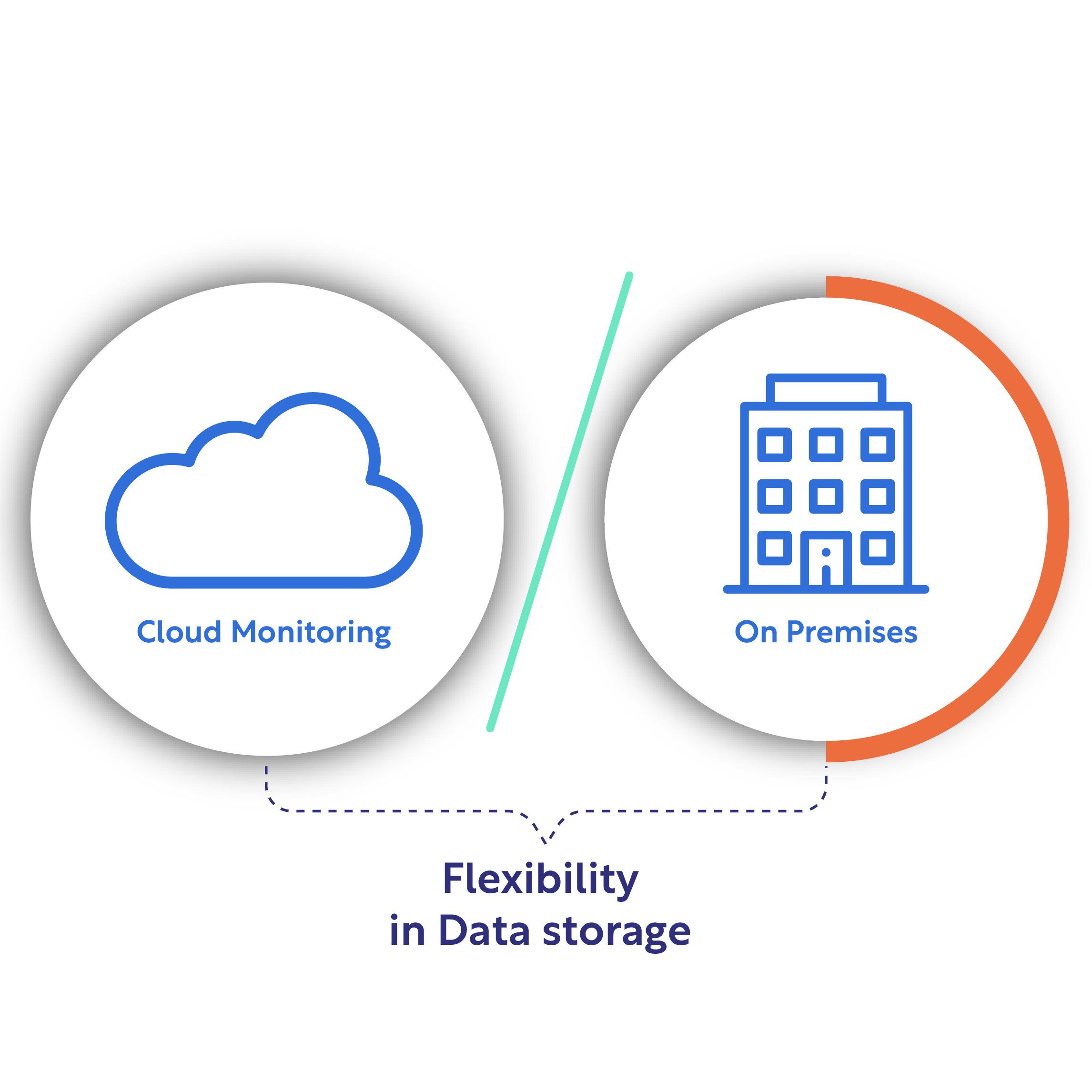 Cloud Flexibility