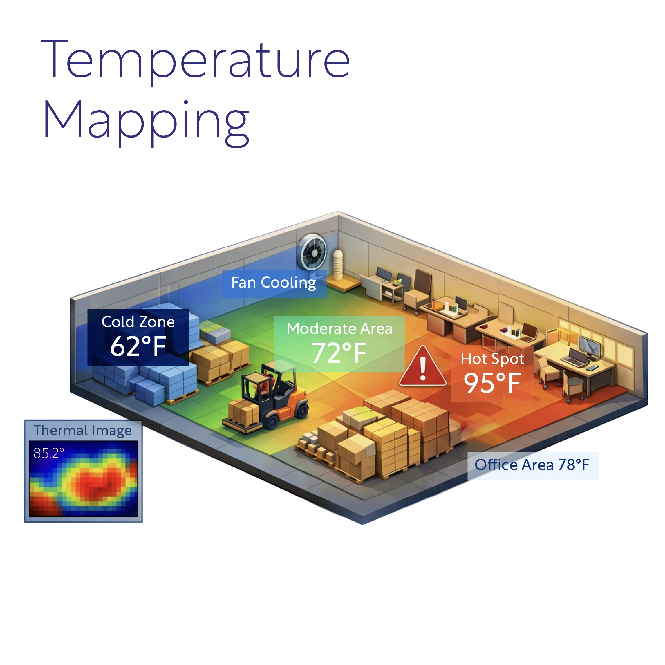 Temperature Mapping